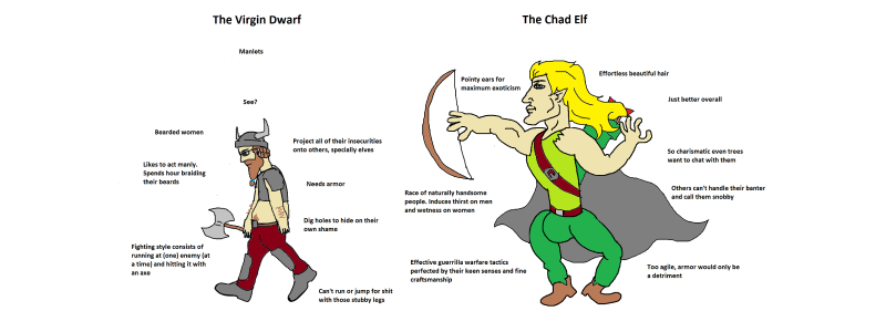 Fichier:Nain vs elfes.png